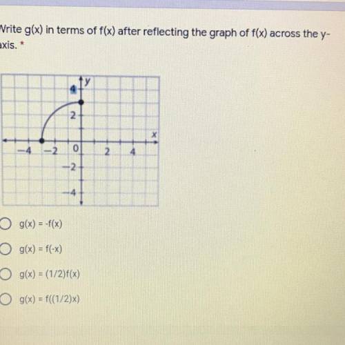 Write g(x) in terms of f(x) after reflecting the graph of f(x) across the y-
axis. *
