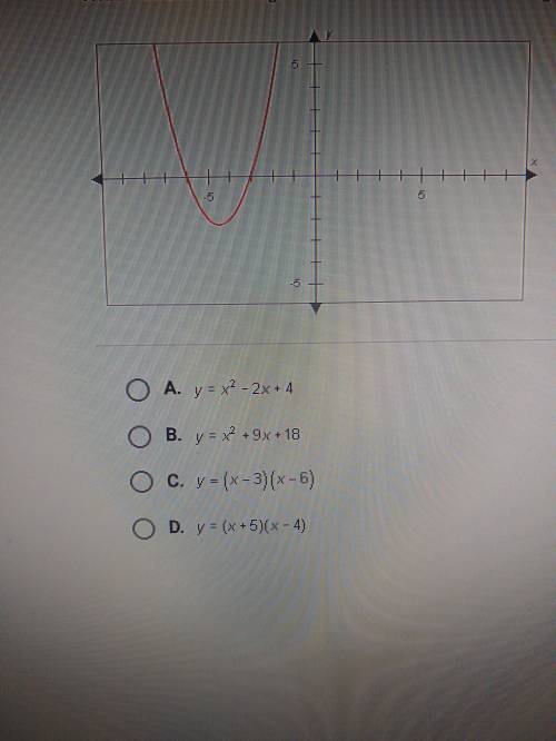 Which of the following functions describes this graph?