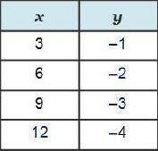 WILL GIVE BRAINLIEST PLEASE HELP ASAP! Indicate the data relationship for each table. answers: Dire
