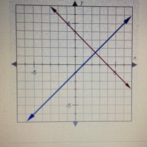 For which system of equations is the graph below a solution ?

A. y = -x + 1
y = -x - 4
B. y = x-1