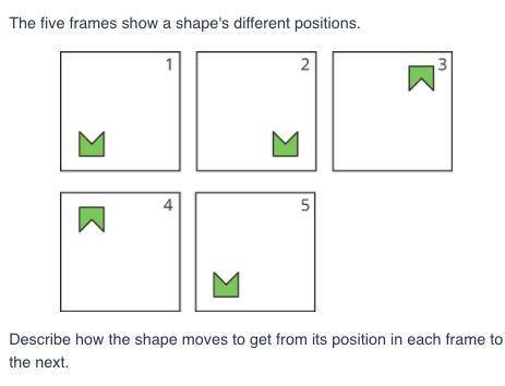 Describe how the shape moves to get from its position in each frame to the next.