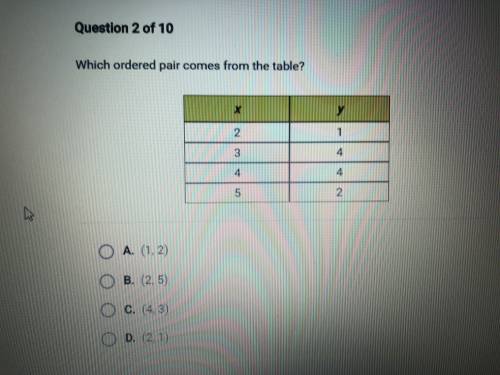 Which ordered pair comes from the table?