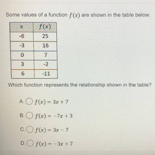 I need help. I’m not understanding this question