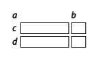 A large rectangle has length a + b and width c + d. Therefore, its area is (a + b)(c + d).

Find t