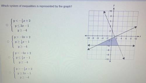 Please help!!
Which system of inequalities is represented by the graph?