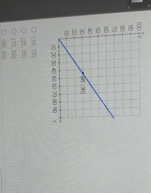 The question is; Which ordered pair would form a proportional relationship with the point graphed b