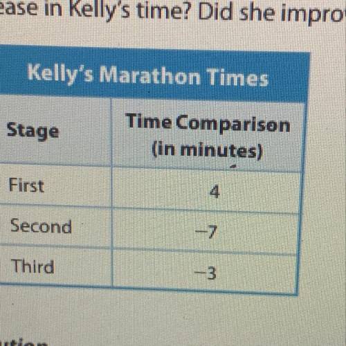 Kelly's dad compares her running times in a marathon to her times for

last year's race. He record