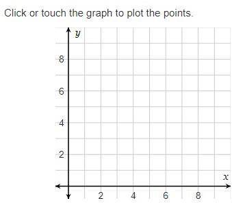 Hello There!! I need help in this question...Use the interactive graph to plot each set of points.