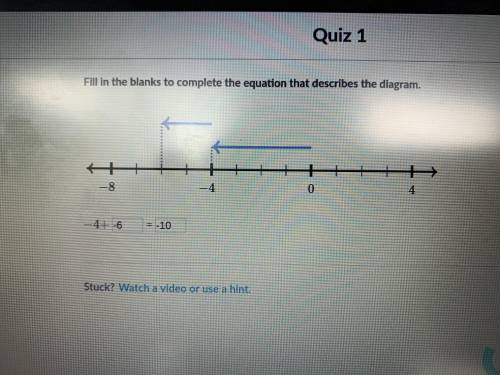 Fill in the blanks to complete the equation that describes the diagram -4+ blank = blank