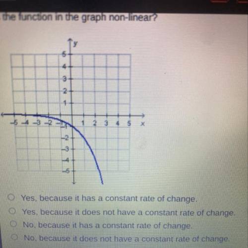 Is the function in the graph non linear?