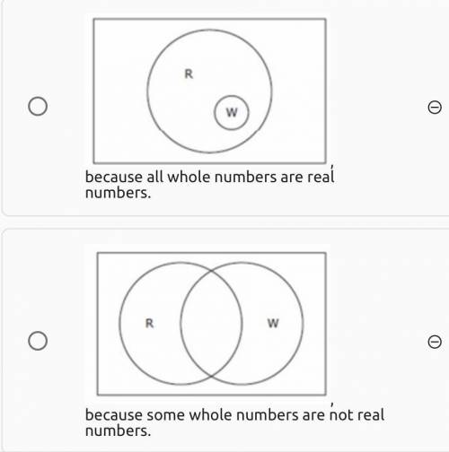 Which Venn diagram correctly describes the relationship between Set R and Set W? R = [ real numbers