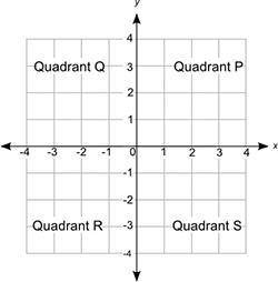 The path of a race will be drawn on a coordinate grid like the one shown below. The starting point