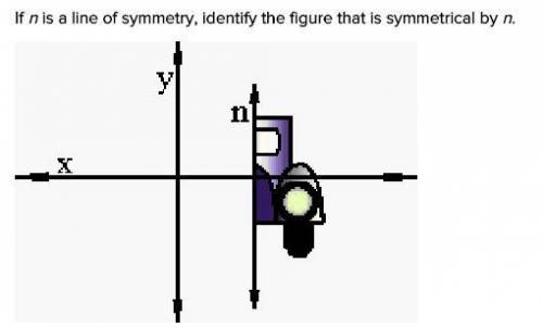 If n is a line of symmetry, identify the figure that is symmetrical by n.