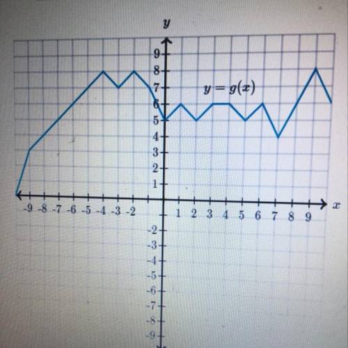 What is the input value other than 7 for which g(x)=4?

X=
Please help it will be greatly apprecia
