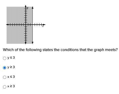 Which of the following states the conditions that the graph meets?
