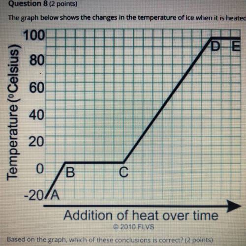 Question 8 (2 points)

The graph below shows the changes in the temperature of ice when it is heat