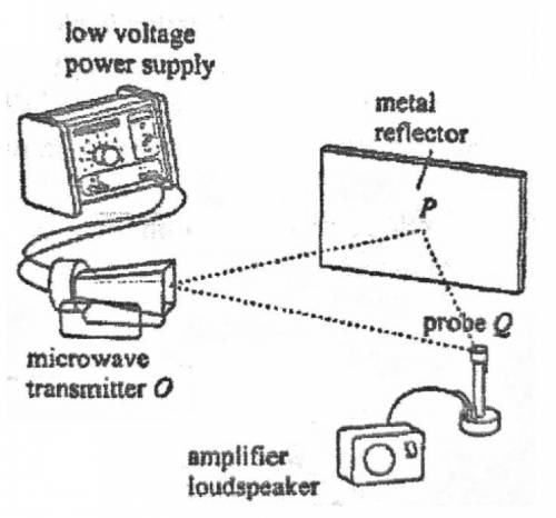 a microwave transmitter at o produces waves of wavelength 2.8 cm. when a metal reflector is placed