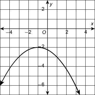 Select all the transformations of f(x) = x2 that combine to result in the graph of function g below