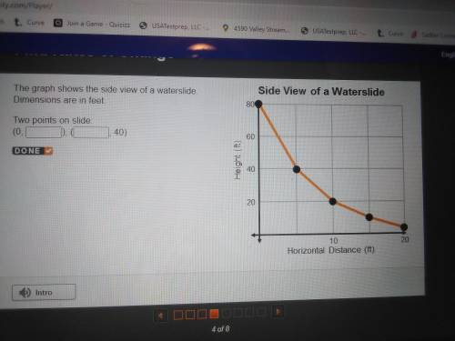The graph shows the side view of a water slide dimensions are in feet two points on slide 0 and 40