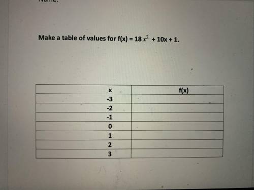 Make a table of values for f(x) = 18x2 + 10x + 1.