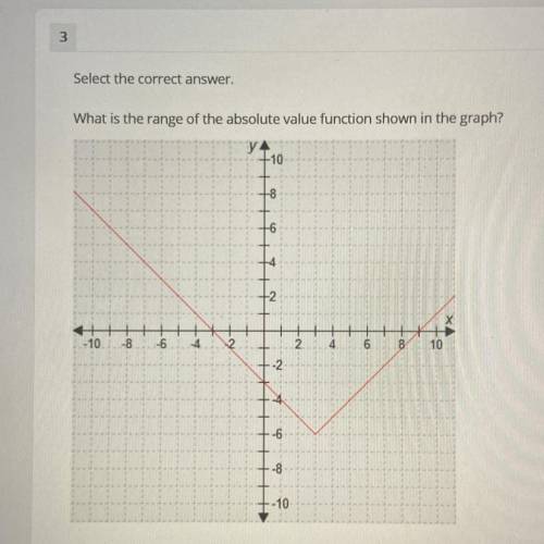What is the range of the absolute value function shown in the graph?