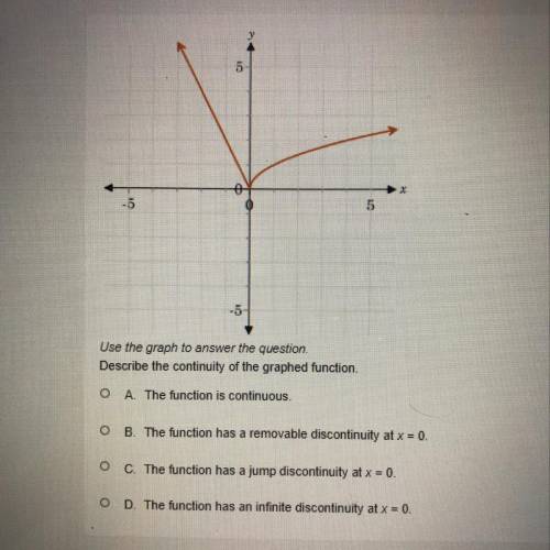 Describe the continuity of the graphed function (please help)