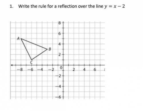 Write the rule for a reflection over the line y=x-2

(picture down below) pls help and show work