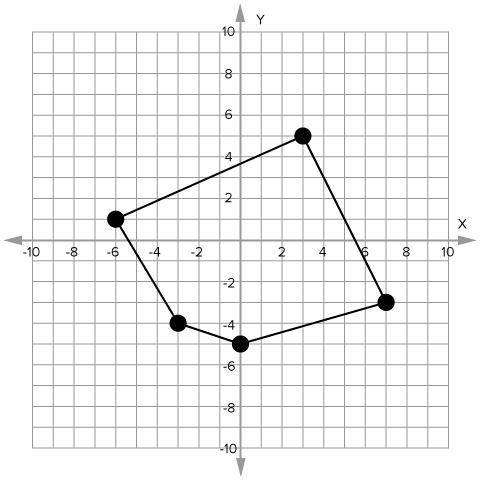 Identify the coordinates of the vertices of the polygon. An image of a coordinate plane with a shap