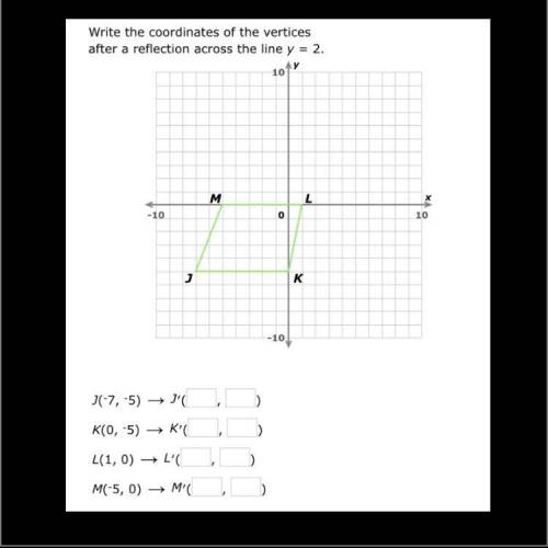 Write the coordinates of the vertices after a reflection across the line y = 2.

J(-7,-5) = J’()
K