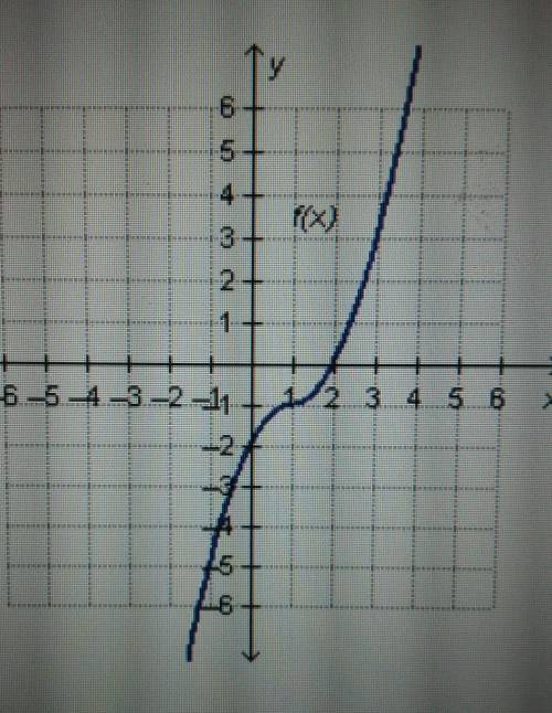 Will mark brainliest if correct

If f(x) and its inverse function, f1(x), are both plotted on the