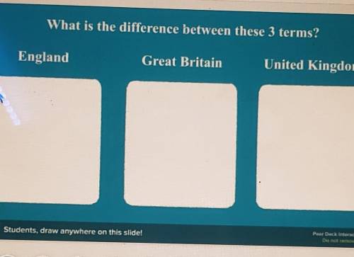 What is the difference between these 3 terms? England Great Britain and the United Kingdom?