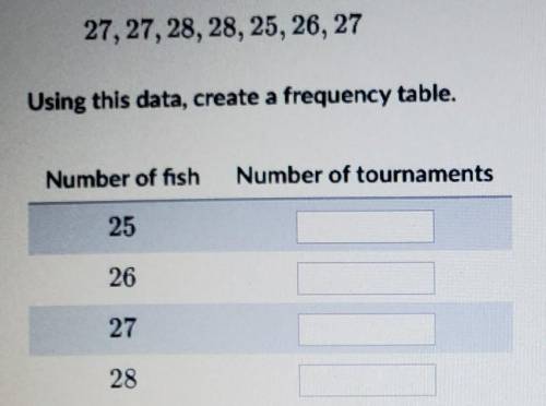 The following data points represent how many fish hugo caught in each tournament.