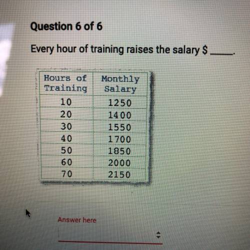 Every hour of training raises the salary $___. Hours of training 10,20,30,40,50,60,70 monthly salar