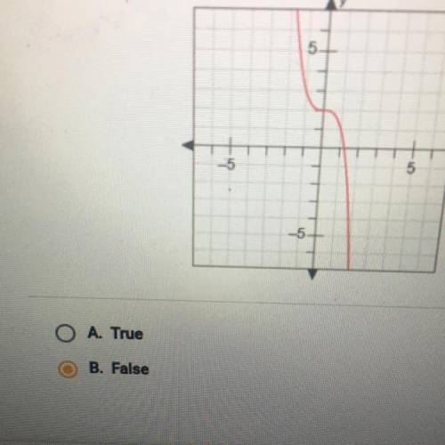 True or false? The graph represents a function

PLEASE HELP
I’m really really bad at math. Will gi