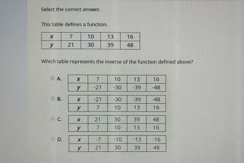 This table defines a function. 7 10 16 у 21 30 39 48 Which table represents the inverse of the func