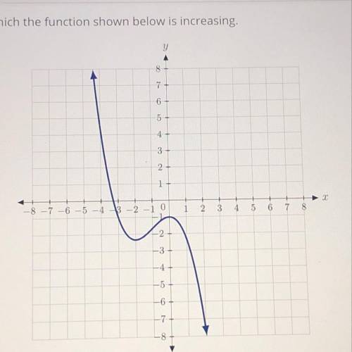 Determine the interval(s) for which the function shown below is increasing.