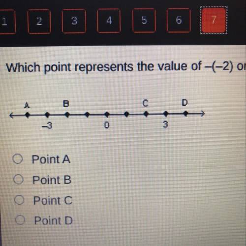 Which point represents the value of -(-2) on the number line?

Point A
Point B
Point C
Point D