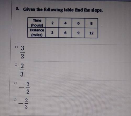 3. Given the following table find the slope 2 6 8 Time (hours) Distance (miles) 3 6 9 12