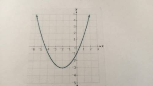 PLEASE HELP.... The Question is .. Which equation best represents the graph shown below. Explain in