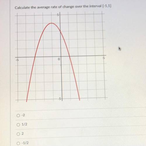 Calculate the average rate of change over the interval [-1,1]