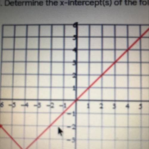 Determine the x intercepts of the following function