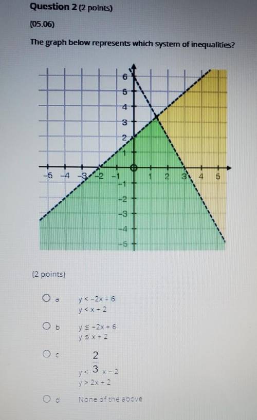 (05.06) The graph below represents which system of inequalities?help quick please