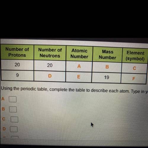 Using the periodic table, complete the table to describe each atom. Type in your answers

 A
B
C
D