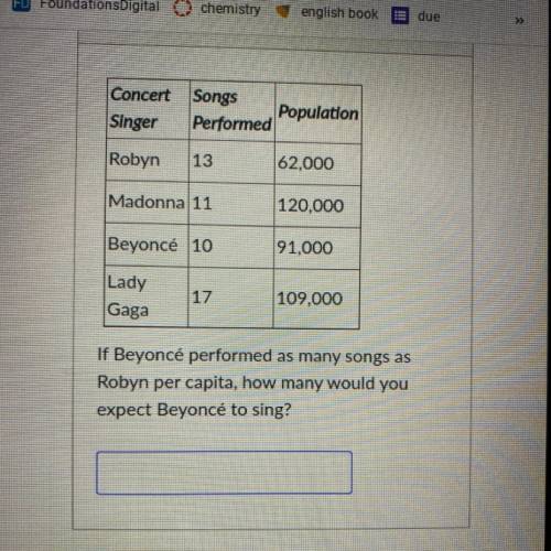 If Beyoncé performed as many songs as

Robyn per capita, how many would you
expect Beyoncé to sing