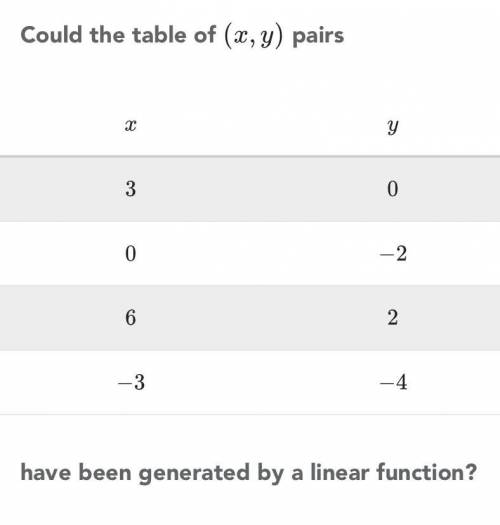 Can (3,0) (0,-2) (6,2) and (-3,-4) be generated as a linear function yes or no?