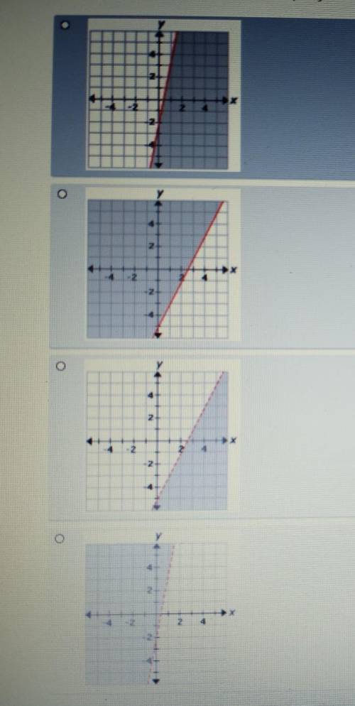 Y < 2x - 5 Which of the following graphs represent the inequality?