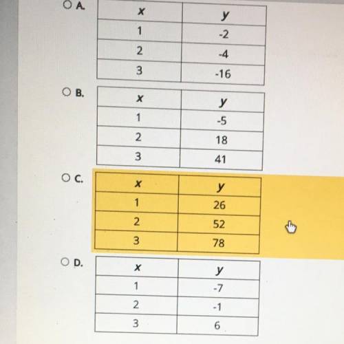 In which table does y vary directly with x