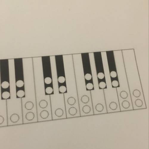 What are the notes on these keys?
