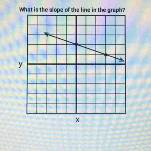 Hello, can someone help me find the slope of the line. (30 pt)