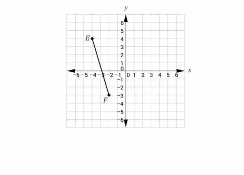 Using the coordinate plane below. Find the Midpoint of Line Segment EF. Now find the length of Line